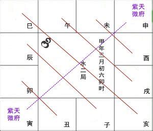 星曜|斗数星曜性质及星性记忆法